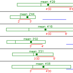 Live data compared to TfL timetables