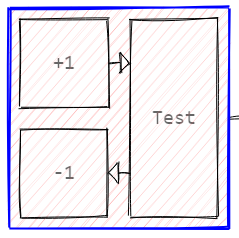 Version Driven Branching (part 1)